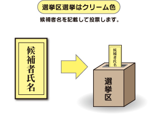 I擊[p